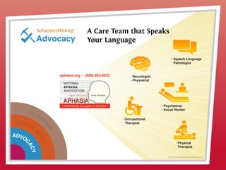 LIT REVI
EW
SOCIAL
M
EDIA
ADVOC
ACY
Advocacy
A Care Team that Speaks
Your Language
© 2013 Griswold International, LLC
aphasia.org • (800) 922-4622
• Speech-Language
Pathologist
• Occupational
Therapist
• Psychiatrist
• Social Worker
• Neurologist
• Physiatrist
• Physical
Therapist
 