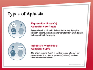 Types of Aphasia
© 2013 Griswold International, LLC
Expressive (Broca’s)
Aphasia: non-fluent
Speech is effortful and it is hard to convey thoughts
through writing. The client knows what they want to say,
but cannot find the words.
Receptive (Wernicke’s)
Aphasia: fluent
The client speaks fluently, but the words often do not
make sense. It is hard to process (receive) spoken
or written words as well.
 