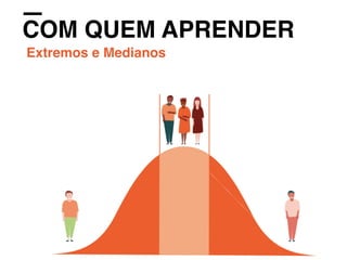 COM QUEM APRENDER
Extremos e Medianos
 