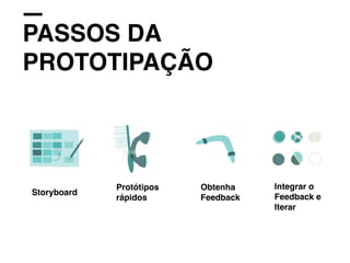 PASSOS DA
PROTOTIPAÇÃO
Storyboard
Protótipos
rápidos
Obtenha
Feedback
Integrar o
Feedback e
Iterar
 