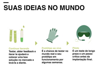 SUAS IDEIAS NO MUNDO
Continue iterando
Testar, obter feedback e
iterar te ajudará a
colocar uma boa
solução no mercado e
levá-la a diante.
Protótipo ao vivo
É a chance de testar no
mundo real o seu
protótipo em
funcionamento por
algumas semanas.
Piloto
É um teste de longo
prazo e um passo
crítico antes da
implantação ﬁnal.
 