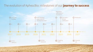 Aphea.Bio's €70M Series C pitch deck | PDF