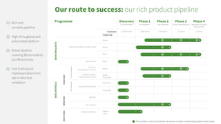 Aphea.Bio's €70M Series C pitch deck | PDF