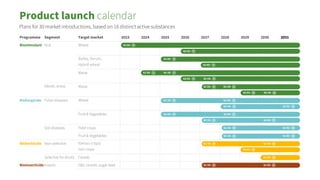 Aphea.Bio's €70M Series C pitch deck | PDF