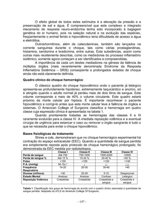 - 147 -
O efeito global de todos estes estímulos é a elevação da pressão e a
preservação de sal e água. É compreensível que este complexo e integrado
mecanismo de resposta neuro-endócrina tenha sido incorporado à bagagem
genética do sr humano, pois na seleção natural e na evolução das espécies,
freqüentemente o animal ferido e hipovolêmico teria dificuldade de acesso a água
e eletrólitos.
Outroshormônios, além de catecolaminas, também são lançados na
corrente sanguinea durante o choque, tais como várias prostaglandinas,
histamina, serotonina e bradicinina, entre outras. Esta substâncias, assim como
outras mais recetemente descritas, como os medisdores do processo inflamatório
sistêmico, somente agora começam a ser identificados e compreendidas.
A importância da cada um destes mediadores na gênese da falência de
múltiplos órgãos (mais recentemente denominada Síndrome da Resposta
Inflamatória Sistêmica – SRIS) conseqüente a prolongados estados de choque
ainda não está claramente definida.
Quadro clínico do choque hemorrágico
O clássico quadro do choque hipovolêmico onde o paciente já letárgico
apresenta-se profundamente hipotenso, extremamente taquicárdico e anúrico, só
é atingido quando o adulto normal já perdeu mais de dois litros de sangue. Este
volume corresponde a mais de 40% o volume circulante. Este quadro estará
próximo da morte celular por hipóxia. É importante reconhecer o paciente
hipovolêmico e corrigi-lo antes que esta morte celular leve à falência de órgãos e
sistemas. O Amecican College of Surgeons classifica a hemorragia em quatro
classe cuja espressão clínica é apresentada na tabela 1.
Quando prontamente tratadas as hemorragias das classes II e III
raramente evoluirão para a classe IV. A imediata reposição volêmica e a eventual
cirurgia de urgência para estancar o vaso ou remover o órgão sangrante é tudo o
que se necessita para evitar o choque hipovolêmico.
Bases fisiológicas do tratamento
Shires e cols, demonstraram que no choque hemorrágico esperimental há
contração do espaço extracelular (EEC). Quando a quantidade de sangue perdida
era simplismente reposta após protocolo de choque hemorrágico prolongado, foi
demonstrada da EEC medida por radioisótopos.
Classe I Classe II Classe III Classe IV
Perda de sangue Até 759 750-1500 1500-2000 >2000
Perda de sangue % Até 15 % 15-30 % 30-40 % >40 %
Pulso <100 >100 >120 >140
P.A. (mmhg) NI. Ou ↑ ↓ ↓↓ ↓↓↓
Frequência
Respiratória
14-20 20-30 30-40 >40
Diurese (ml/hora) >30 20-30 5-15 Desprezível
Estado Mental Ansioso Ansioso Confuso Letárgico
Reposição Volêmica Cristalóide Cristalóide Cristalóide e
sangue
Cristalóide e
sangue
Tabela 1. Classificação dos graus de hemorragia de acordo com o quadro clínico associada à quantidade de
sangue perdida. Adaptado do ATLS do American College Of Surgeons.
 