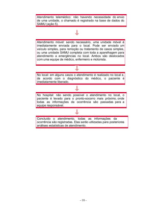 - 18 -
Atendimento telemédico: não havendo necessidade do envio
de uma unidade, o chamado é registrado na base de dados do
SAMU (ação 5).
Atendimento móvel: sendo necessário, uma unidade móvel é
imediatamente enviada para o local. Pode ser enviado um
veículo simples, para remoção ou tratamento de casos simples,
ou uma unidade SAMU completa com toda a aparelhagem para
atendimento a emergências no local. Ambos são deslocados
com uma equipe de médico, enfermeiro e motorista.
No local: em alguns casos o atendimento é realizado no local e,
de acordo com o diagnóstico do médico, o paciente é
imediatamente liberado.
No hospital: não sendo possível o atendimento no local, o
paciente é levado para o pronto-socorro mais próximo, onde
todas as informações da ocorrência são passadas para a
equipe responsável.
Concluído o atendimento, todas as informações da
ocorrência são registradas. Elas serão utilizadas para posteriores
análises estatísticas de atendimento.
 