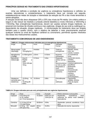 387
PRINCÍPIOS GERAIS NO TRATAMENTO DAS CRISES HIPERTENSIVAS
Uma vez definida a condição de urgência ou emergência hipertensiva e colhidos os
exames laboratoriais e complementares, o tratamento deve ser iniciado em seguida,
estabelecendo-se metas de duração e intensidade da redução da PA e dos níveis tensionais a
serem atingidos.
A redução inicial não deve ultrapassar 20% a 25% dos níveis da PA média. Um critério prático e
seguro é não reduzir de imediato a pressão arterial diastólica a níveis inferiores a 100mmHg a
110mmHg. Nas emergências hipertensivas, devem ser usadas sempre drogas injetáveis, se
possível com bombas de infusão contínua e nas urgências, drogas de uso oral ou sublingual ou,
dependendo da situação, drogas injetáveis. A monitorização do tratamento deve ser dirigida
também para o quadro clínico, com o objetivo de detectar o mais precocemente possível
qualquer sintoma ou sinal de hipofluxo cerebral ou coronariano, permitindo ajustes imediatos
das doses dos medicamentos usados.
TRATAMENTO COM DROGAS DE USO ENDOVENOSO
TABELA 3. Drogas endovenosas indicadas para as emergências hipertensivas.
Droga Dose Início Duração Indicação
Formal
Efeitos
adversos e
precauções
Nitroprussiato
(Nipride@)
0,25-
10mcg/kg/min
Imediato 1-2min Todas as
emergências
Nitroglicerina
(Tridil@)
5-100mcg/min 2-5min 5-10min Isquemia
coronariana
Metroprolol
(Selozoc@)
5mg IV.
Repetir a
cada
10min S/N até
15mg.
5-10min 3-4hs Dissecção
aórtica, pós-op
de
feocromocitoma
(c/ nitro ou alfa
bloqueador) e
insuf.
Coronariana
obstrutiva.
Náusea, vômito,
intox. por
cianeto. Cuidado
na insuficiência
renal,
hipotensão severa.
Cefaléia,
taquicardia,
metahemoglobinemia,
taquifilaxia.
Bradicardia,
bloqueio
atrioventricular,
insuficiência
cardíaca
congestiva,
broncoespasmo.
Hidralazina
(somente para
obstetrícia)
10-20mg IV
ou
10-40mg IM
6/6hs.
10-30min 3-8hs Pré-eclâmpsia
e
eclâmpsia
Taquicardia,
cefaléia, vômitos.
Piora da angina
e IAM.
TABELA 4. Drogas indicadas para uso oral, principalmente nas urgências hipertensivas.
Droga Dose Início Duração Efeitos adversos e precauções
Captopril 6,25-25mg VO
ou SL (repetir
em 1h se necessário)
15-30min 6-8hs por VO
2-6hs por SL
Hipotensão, insuficiência renal
(estenose de artéria renal bilateral),
hipercalemia.
Clonidina 0,1-0,2mg VO de
1/1h até 0,6mg.
30-60min 6-8hs Hipotensão postural, sonolência, boca
seca.
Minoxidil 5-10mg VO (repetir
S/N após 4hs).
30min-
2hs
8-24hs Retenção de volume, taquicardia.
 