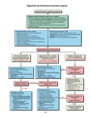 410
AVC - Acidente Vascular Cerebral
Desconforto torácico sugestivo de isquemiaDesconforto torácico sugestivo de isquemia
Avaliação do SME, cuidados e preparo para o hospital:
• Monitore, garanta ABCs. Esteja preparado para RCP e desfibrilação
• Administre oxigênio, aspirina, nitroglicerina e morfina, se necessário
• Se disponível, faça ECG de 12 derivações; se houver elevação de ST:
- Notifique o hospital de destino com transmissão ou interpretação
- Inicie lista de checagem para fibrinolítico
• O hospital de destino deve mobilizar seus recursos para atendimento
de IAM com supra
Avaliação do SME, cuidados e preparo para o hospital:
• Monitore, garanta ABCs. Esteja preparado para RCP e desfibrilação
• Administre oxigênio, aspirina, nitroglicerina e morfina, se necessário
• Se disponível, faça ECG de 12 derivações; se houver elevação de ST:
- Notifique o hospital de destino com transmissão ou interpretação
- Inicie lista de checagem para fibrinolítico
• O hospital de destino deve mobilizar seus recursos para atendimento
de IAM com supra
Sim
Não
Avaliação imediata no PS (< 10 min) Tratamento geral imediato no PS
• Cheque os sinais vitais: avalie saturação de O2 • Inicie oxigênio a 4 L/min; mantenha Sat O2 >90%
• Estabeleça acesso IV • Aspirina 160 a 325 mg (se não administrada pelo SME)
• Obtenha/reveja ECG de 12 derivações • Nitroglicerina sublingual, spray ou IV
• Faça história e exame físico breves, dirigidos • Morfina IV, se a dor não aliviou com nitroglicerina
• Reveja/complete lista de checagem para fibrinolítico
cheque contra-indicações
• Obtenha marcadores cardíacos iniciais, eletrólitos e
exames de coagulação
• Faça RX de tórax portátil (<30 min)
Avaliação imediata no PS (< 10 min) Tratamento geral imediato no PS
• Cheque os sinais vitais: avalie saturação de O2 • Inicie oxigênio a 4 L/min; mantenha Sat O2 >90%
• Estabeleça acesso IV • Aspirina 160 a 325 mg (se não administrada pelo SME)
• Obtenha/reveja ECG de 12 derivações • Nitroglicerina sublingual, spray ou IV
• Faça história e exame físico breves, dirigidos • Morfina IV, se a dor não aliviou com nitroglicerina
• Reveja/complete lista de checagem para fibrinolítico
cheque contra-indicações
• Obtenha marcadores cardíacos iniciais, eletrólitos e
exames de coagulação
• Faça RX de tórax portátil (<30 min)
=12 horas
Reveja ECG inicial de 12 derivaçõesReveja ECG inicial de 12 derivações
>12 horas
Tempo de início dos
sintomas =12 horas?
Tempo de início dos
sintomas =12 horas?
Internar em leito monitorado
Avaliar risco
Internar em leito monitorado
Avaliar risco
Sim
Não
Critérios de risco alto ou
intermediário
OU
troponina positiva?
Critérios de risco alto ou
intermediário
OU
troponina positiva?
Critérios de risco alto ou
intermediário
OU
troponina positiva?
Critérios de risco alto ou
intermediário
OU
troponina positiva?
Elevação de ST ou BRE
novo ou supostamente novo:
altamente suspeito de lesão
IAM com Elevação de ST
Elevação de ST ou BRE
novo ou supostamente novo:
altamente suspeito de lesão
IAM com Elevação de ST
Depressão de ST ou inversão
dinâmica de onda T; altamente
suspeito de isquemia
Angina instável de alto risco/IAM
sem elevação de ST (IAMSEST)
Depressão de ST ou inversão
dinâmica de onda T; altamente
suspeito de isquemia
Angina instável de alto risco/IAM
sem elevação de ST (IAMSEST)
Normal ou alteração de T
e de ST não diagnósticas:
AI de risco intermediário/baixo
Normal ou alteração de T
e de ST não diagnósticas:
AI de risco intermediário/baixo
Considere internação em
unidade de dor torácica ou
em leito monitorado do PS
Seguimento:
• Marcadores cardíacos seriados
(inclusive troponina)
• Repita ECG/monitorização
contínua de ST
• Considere teste de stress
Considere internação em
unidade de dor torácica ou
em leito monitorado do PS
Seguimento:
• Marcadores cardíacos seriados
(inclusive troponina)
• Repita ECG/monitorização
contínua de ST
• Considere teste de stress
Se não houver evidência de
isquemia ou infarto, alta
com seguimento
Se não houver evidência de
isquemia ou infarto, alta
com seguimento
Inicie tratamento adjuvante,
conforme indicado (veja texto para
contra-indicações)
Não atrase a reperfusão
• Bloqueador de receptor β-adrenérgico
• Clopidogrel
• Heparina (HNF ou HBPM)
Inicie tratamento adjuvante,
conforme indicado (veja texto para
contra-indicações)
Não atrase a reperfusão
• Bloqueador de receptor β-adrenérgico
• Clopidogrel
• Heparina (HNF ou HBPM)
Inicie tratamento adjuvante,
conforme indicado (veja texto para
contra-indicações)
• Nitroglicerina
• Bloqueador de receptor β-adrenérgico
• Clopidogrel
• Heparina (HNF ou HBPM)
• Inibidor de glicoproteína IIb/IIIa
Inicie tratamento adjuvante,
conforme indicado (veja texto para
contra-indicações)
• Nitroglicerina
• Bloqueador de receptor β-adrenérgico
• Clopidogrel
• Heparina (HNF ou HBPM)
• Inibidor de glicoproteína IIb/IIIa
Estratégia de reperfusão:
Terapia definida por critérios
do centro e do paciente
• Atenção aos objetivos da reperfusão:
– Tempo porta-balão (ICP) de 90 min
– Tempo porta-agulha (fibrinolítico)
de 30 min
• Continue terapia adjuvante e:
– IECA/bloqueadores de
receptor da angiotensina (BRA)
nas primeiras 24 h do início
dos sintomas
– Inibidor da HMG CoA redutase
(estatina)
Estratégia de reperfusão:
Terapia definida por critérios
do centro e do paciente
• Atenção aos objetivos da reperfusão:
– Tempo porta-balão (ICP) de 90 min
– Tempo porta-agulha (fibrinolítico)
de 30 min
• Continue terapia adjuvante e:
– IECA/bloqueadores de
receptor da angiotensina (BRA)
nas primeiras 24 h do início
dos sintomas
– Inibidor da HMG CoA redutase
(estatina)
Pacientes de alto risco:
• Dor torácica isquêmica refratária
• Desvio de ST recorrente/persistente
• Taquicardia ventricular
• Instabilidade hemodinâmica
• Sinais de falência de bomba
• Estratégia invasiva precoce, incluindo
cateterização e revascularização
para choque, até 48 horas do IAM
Continue AAS, heparina e outras
terapias, conforme indicado
• IECA/BRA
• Inibidor da HMG CoA redutase
(estatina)
Não de alto risco: cardiologia para
estratificação de risco
Pacientes de alto risco:
• Dor torácica isquêmica refratária
• Desvio de ST recorrente/persistente
• Taquicardia ventricular
• Instabilidade hemodinâmica
• Sinais de falência de bomba
• Estratégia invasiva precoce, incluindo
cateterização e revascularização
para choque, até 48 horas do IAM
Continue AAS, heparina e outras
terapias, conforme indicado
• IECA/BRA
• Inibidor da HMG CoA redutase
(estatina)
Não de alto risco: cardiologia para
estratificação de risco
Desconforto torácico sugestivo de isquemiaDesconforto torácico sugestivo de isquemia
Avaliação do SME, cuidados e preparo para o hospital:
• Monitore, garanta ABCs. Esteja preparado para RCP e desfibrilação
• Administre oxigênio, aspirina, nitroglicerina e morfina, se necessário
• Se disponível, faça ECG de 12 derivações; se houver elevação de ST:
- Notifique o hospital de destino com transmissão ou interpretação
- Inicie lista de checagem para fibrinolítico
• O hospital de destino deve mobilizar seus recursos para atendimento
de IAM com supra
Avaliação do SME, cuidados e preparo para o hospital:
• Monitore, garanta ABCs. Esteja preparado para RCP e desfibrilação
• Administre oxigênio, aspirina, nitroglicerina e morfina, se necessário
• Se disponível, faça ECG de 12 derivações; se houver elevação de ST:
- Notifique o hospital de destino com transmissão ou interpretação
- Inicie lista de checagem para fibrinolítico
• O hospital de destino deve mobilizar seus recursos para atendimento
de IAM com supra
Sim
Não
Avaliação imediata no PS (< 10 min) Tratamento geral imediato no PS
• Cheque os sinais vitais: avalie saturação de O2 • Inicie oxigênio a 4 L/min; mantenha Sat O2 >90%
• Estabeleça acesso IV • Aspirina 160 a 325 mg (se não administrada pelo SME)
• Obtenha/reveja ECG de 12 derivações • Nitroglicerina sublingual, spray ou IV
• Faça história e exame físico breves, dirigidos • Morfina IV, se a dor não aliviou com nitroglicerina
• Reveja/complete lista de checagem para fibrinolítico
cheque contra-indicações
• Obtenha marcadores cardíacos iniciais, eletrólitos e
exames de coagulação
• Faça RX de tórax portátil (<30 min)
Avaliação imediata no PS (< 10 min) Tratamento geral imediato no PS
• Cheque os sinais vitais: avalie saturação de O2 • Inicie oxigênio a 4 L/min; mantenha Sat O2 >90%
• Estabeleça acesso IV • Aspirina 160 a 325 mg (se não administrada pelo SME)
• Obtenha/reveja ECG de 12 derivações • Nitroglicerina sublingual, spray ou IV
• Faça história e exame físico breves, dirigidos • Morfina IV, se a dor não aliviou com nitroglicerina
• Reveja/complete lista de checagem para fibrinolítico
cheque contra-indicações
• Obtenha marcadores cardíacos iniciais, eletrólitos e
exames de coagulação
• Faça RX de tórax portátil (<30 min)
=12 horas
Reveja ECG inicial de 12 derivaçõesReveja ECG inicial de 12 derivações
>12 horas
Tempo de início dos
sintomas =12 horas?
Tempo de início dos
sintomas =12 horas?
Internar em leito monitorado
Avaliar risco
Internar em leito monitorado
Avaliar risco
Sim
Não
Critérios de risco alto ou
intermediário
OU
troponina positiva?
Critérios de risco alto ou
intermediário
OU
troponina positiva?
Critérios de risco alto ou
intermediário
OU
troponina positiva?
Critérios de risco alto ou
intermediário
OU
troponina positiva?
Elevação de ST ou BRE
novo ou supostamente novo:
altamente suspeito de lesão
IAM com Elevação de ST
Elevação de ST ou BRE
novo ou supostamente novo:
altamente suspeito de lesão
IAM com Elevação de ST
Depressão de ST ou inversão
dinâmica de onda T; altamente
suspeito de isquemia
Angina instável de alto risco/IAM
sem elevação de ST (IAMSEST)
Depressão de ST ou inversão
dinâmica de onda T; altamente
suspeito de isquemia
Angina instável de alto risco/IAM
sem elevação de ST (IAMSEST)
Normal ou alteração de T
e de ST não diagnósticas:
AI de risco intermediário/baixo
Normal ou alteração de T
e de ST não diagnósticas:
AI de risco intermediário/baixo
Considere internação em
unidade de dor torácica ou
em leito monitorado do PS
Seguimento:
• Marcadores cardíacos seriados
(inclusive troponina)
• Repita ECG/monitorização
contínua de ST
• Considere teste de stress
Considere internação em
unidade de dor torácica ou
em leito monitorado do PS
Seguimento:
• Marcadores cardíacos seriados
(inclusive troponina)
• Repita ECG/monitorização
contínua de ST
• Considere teste de stress
Se não houver evidência de
isquemia ou infarto, alta
com seguimento
Se não houver evidência de
isquemia ou infarto, alta
com seguimento
Inicie tratamento adjuvante,
conforme indicado (veja texto para
contra-indicações)
Não atrase a reperfusão
• Bloqueador de receptor β-adrenérgico
• Clopidogrel
• Heparina (HNF ou HBPM)
Inicie tratamento adjuvante,
conforme indicado (veja texto para
contra-indicações)
Não atrase a reperfusão
• Bloqueador de receptor β-adrenérgico
• Clopidogrel
• Heparina (HNF ou HBPM)
Inicie tratamento adjuvante,
conforme indicado (veja texto para
contra-indicações)
• Nitroglicerina
• Bloqueador de receptor β-adrenérgico
• Clopidogrel
• Heparina (HNF ou HBPM)
• Inibidor de glicoproteína IIb/IIIa
Inicie tratamento adjuvante,
conforme indicado (veja texto para
contra-indicações)
• Nitroglicerina
• Bloqueador de receptor β-adrenérgico
• Clopidogrel
• Heparina (HNF ou HBPM)
• Inibidor de glicoproteína IIb/IIIa
Estratégia de reperfusão:
Terapia definida por critérios
do centro e do paciente
• Atenção aos objetivos da reperfusão:
– Tempo porta-balão (ICP) de 90 min
– Tempo porta-agulha (fibrinolítico)
de 30 min
• Continue terapia adjuvante e:
– IECA/bloqueadores de
receptor da angiotensina (BRA)
nas primeiras 24 h do início
dos sintomas
– Inibidor da HMG CoA redutase
(estatina)
Estratégia de reperfusão:
Terapia definida por critérios
do centro e do paciente
• Atenção aos objetivos da reperfusão:
– Tempo porta-balão (ICP) de 90 min
– Tempo porta-agulha (fibrinolítico)
de 30 min
• Continue terapia adjuvante e:
– IECA/bloqueadores de
receptor da angiotensina (BRA)
nas primeiras 24 h do início
dos sintomas
– Inibidor da HMG CoA redutase
(estatina)
Pacientes de alto risco:
• Dor torácica isquêmica refratária
• Desvio de ST recorrente/persistente
• Taquicardia ventricular
• Instabilidade hemodinâmica
• Sinais de falência de bomba
• Estratégia invasiva precoce, incluindo
cateterização e revascularização
para choque, até 48 horas do IAM
Continue AAS, heparina e outras
terapias, conforme indicado
• IECA/BRA
• Inibidor da HMG CoA redutase
(estatina)
Não de alto risco: cardiologia para
estratificação de risco
Pacientes de alto risco:
• Dor torácica isquêmica refratária
• Desvio de ST recorrente/persistente
• Taquicardia ventricular
• Instabilidade hemodinâmica
• Sinais de falência de bomba
• Estratégia invasiva precoce, incluindo
cateterização e revascularização
para choque, até 48 horas do IAM
Continue AAS, heparina e outras
terapias, conforme indicado
• IECA/BRA
• Inibidor da HMG CoA redutase
(estatina)
Não de alto risco: cardiologia para
estratificação de risco
Algoritmo de Síndrome Coronária Aguda
 
