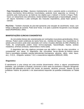 422
Fase Convulsiva ou Crise - Aparece imediatamente onde o paciente perde a consciência e
realiza movimentos tônico-clônicos incontrolados, podendo durar segundos ou minutos. O
paciente pode machucar-se, ao bater-se nos objetos que o rodeiam e morder a língua. Pode
haver um relaxamento dos esfíncteres. Existe também hipersalivação e hipeventilação, embora
em alguns momentos e pela contração dos músculos respiratórios, possa fazer apnéia e
cianose.
Pós-Crise - Também chamada de pós-ictal apresenta uma situação de aturdimento, torpor, com
fadiga e alteração de conduta. Pode durar horas, e só após o paciente recuperará a sua situação
basal (RODRIGUEZ, 2002).
MANIFESTAÇÕES CLÍNICAS E DIAGNÓSTICO
As convulsões tóxicas são caracterizadas por contrações musculares generalizadas, tônico-
clônicas. Podem existir evidências de injúria física (ex., mordida de língua), e/ou incontinência. O
estado pós-convulsivo pode estar associado com coma e funções alteradas do SNC (Patalisia de
Todd). As complicações podem incluir bronco-aspiração, hipoventilação, hipóxia, acidose
metabólica, arritmias cardíacas, rabdomiólise e morte súbita.
O diagnóstico tem dois objetivos principais que são definir o tipo de crise convulsiva e
compreender sua causa. O diagnóstico das convulsões faz-se através da história, exame
físico e neurológico completo, exames laboratoriais (hemograma, glicemia, cálcio, uréia, liquor,
etc.), E.E.G., cintigrafia cerebral, T.A.C. e ressonância magnética (ARAÚJO, 2006).
Diagnóstico
O atendimento a uma criança em crise envolve discernimento clínico e alguns procedimentos
imediatos, que controlem a situação, promovam o bem- estar do paciente e impeçam iatrogenias.
Enquanto são efetuados os cuida- dos iniciais do paciente, devemos procurar, através de uma
cuidadosa história do paciente e de observadores responder às questões sintetizadas na Tabela
4.
 