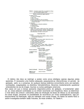 423
O médico não deve se restringir a aceitar como prova etiológica apenas algumas pistas
aparentes. É necessária uma história adequada, pesquisando-se intercorrências no período da
gestação, parto ou a presença de qualquer doença sistêmica concomitante como, por exemplo,
cardiopatias, coagulopatias ou distúrbios hidroeletrolíticos. Devemos insistentemente questionar
antecedentes de uso de drogas, traumas ou outras patologias anteriores.
Nos casos em que a criança apresenta diagnóstico prévio de epilepsia, é fundamental saber
se as crises estavam controladas ou se vinham recorrendo com freqüência. Deve- se determinar
o nível sérico dos anticon- vulsivantes antes da introdução de doses de reforço ou da associação
de outras drogas, pensando na possibilidade de recorrência por níveis subterapêuticos, seja por
esquecimento da medicação, seja por interação com outras drogas. Os dados do exame físico a
serem investigados também estão incluídos, de modo sintético, na Tabela 4.
 