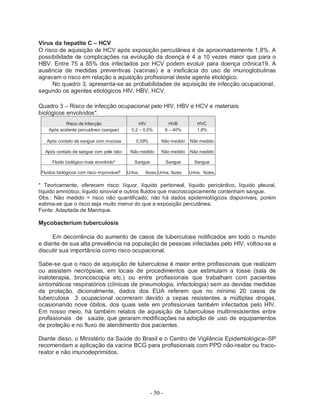- 50 -
Vírus da hepatite C – HCV
O risco de aquisição de HCV após exposição percutânea é de aproximadamente 1,8%. A
possibilidade de complicações na evolução da doença é 4 a 10 vezes maior que para o
HBV. Entre 75 a 85% dos infectados por HCV podem evoluir para doença crônica19. A
ausência de medidas preventivas (vacinas) e a ineficácia do uso de imunoglobulinas
agravam o risco em relação a aquisição profissional deste agente etiológico.
No quadro 3, apresenta-se as probabilidades de aquisição de infecção ocupacional,
segundo os agentes etiológicos HIV, HBV, HCV.
Quadro 3 – Risco de infecção ocupacional pelo HIV, HBV e HCV e materiais
biológicos envolvidos*.
Risco de Infecção HIV HVB HVC
Após acidente percutâneo (sangue) 0,2 – 0,5% 6 – 40% 1,8%
Após contato de sangue com mucosa 0,09% Não medido Não medido
Após contato de sangue com pele não- Não medido Não medido Não medido
Fluido biológico mais envolvido* Sangue Sangue Sangue
Fluidos biológicos com risco improvável* Urina, fezes,Urina, fezes Urina, fezes,
* Teoricamente, oferecem risco: líquor, líquido peritoneal, líquido pericárdico, líquido pleural,
líquido amniótico, líquido sinovial e outros fluidos que macroscopicamente contenham sangue.
Obs.: Não medido = risco não quantificado; não há dados epidemiológicos disponíveis, porém
estima-se que o risco seja muito menor do que a exposição percutânea.
Fonte: Adaptada de Manrique.
Mycobacterium tuberculosis
Em decorrência do aumento de casos de tuberculose notificados em todo o mundo
e diante de sua alta prevalência na população de pessoas infectadas pelo HIV, voltou-se a
discutir sua importância como risco ocupacional.
Sabe-se que o risco de aquisição de tuberculose é maior entre profissionais que realizam
ou assistem necrópsias, em locais de procedimentos que estimulam a tosse (sala de
inaloterapia, broncoscopia etc.) ou entre profissionais que trabalham com pacientes
sintomáticos respiratórios (clínicas de pneumologia, infectologia) sem as devidas medidas
de proteção. dicionalmente, dados dos EUA referem que no mínimo 20 casos de
tuberculose 3 ocupacional ocorreram devido a cepas resistentes a múltiplas drogas,
ocasionando nove óbitos, dos quais sete em profissionais também infectados pelo HIV.
Em nosso meio, há também relatos de aquisição de tuberculose multirresistentes entre
profissionais de saúde, que geraram modificações na adoção de uso de equipamentos
de proteção e no fluxo de atendimento dos pacientes.
Diante disso, o Ministério da Saúde do Brasil e o Centro de Vigilância Epidemiológica–SP
recomendam a aplicação da vacina BCG para profissionais com PPD não-reator ou fraco-
reator e não imunodeprimidos.
 