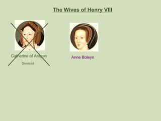 The Wives of Henry VIII Catherine of Aragon Anne Boleyn Divorced 