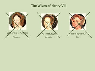 The Wives of Henry VIII Catherine of Aragon Anne Boleyn Divorced Beheaded Jane Seymour Died 
