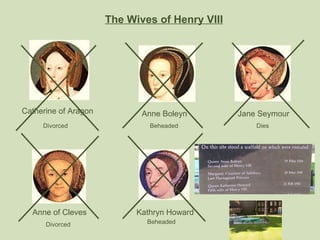 The Wives of Henry VIII Catherine of Aragon Anne Boleyn Divorced Beheaded Jane Seymour Dies Anne of Cleves Divorced Kathry...