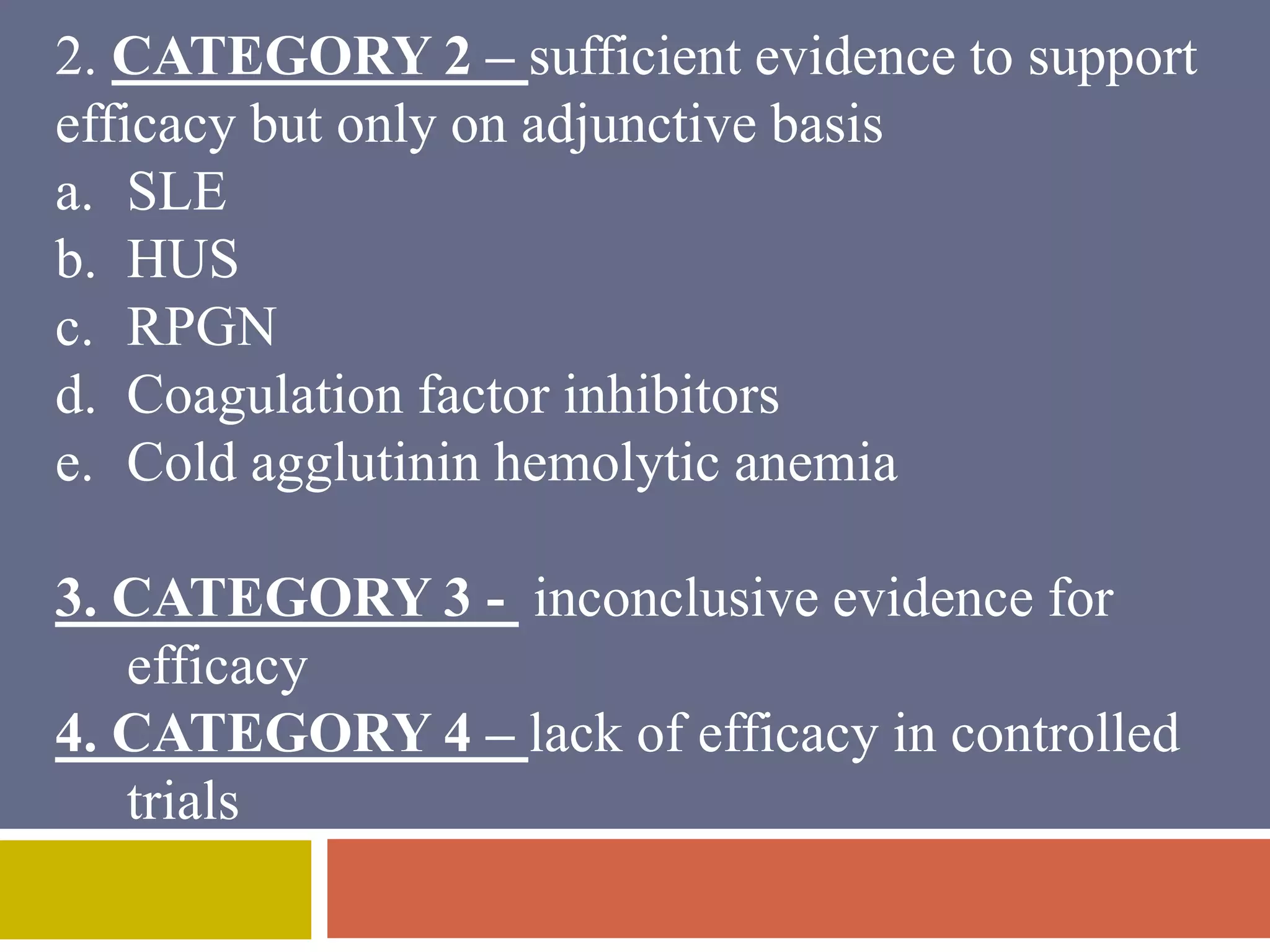 2. CATEGORY 2 – sufficient evidence to support 
efficacy but only on adjunctive basis 
a. SLE 
b. HUS 
c. RPGN 
d. Coagulation factor inhibitors 
e. Cold agglutinin hemolytic anemia 
3. CATEGORY 3 - inconclusive evidence for 
efficacy 
4. CATEGORY 4 – lack of efficacy in controlled 
trials 
 