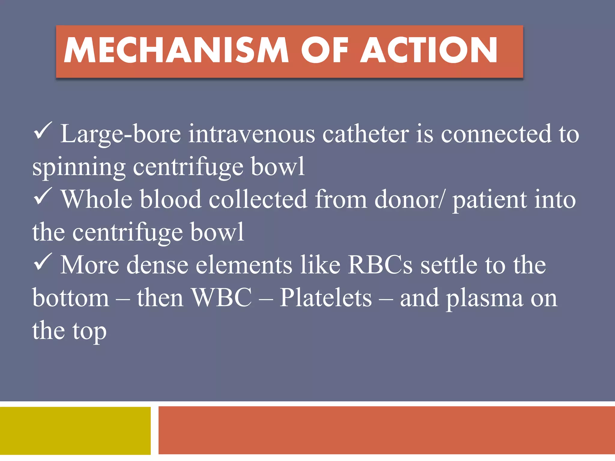 MECHANISM OF ACTION 
 Large-bore intravenous catheter is connected to 
spinning centrifuge bowl 
 Whole blood collected from donor/ patient into 
the centrifuge bowl 
 More dense elements like RBCs settle to the 
bottom – then WBC – Platelets – and plasma on 
the top 
 