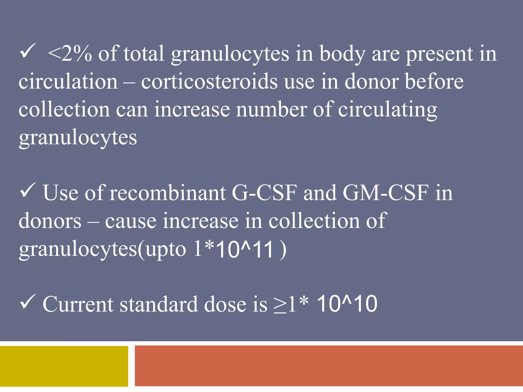  <2% of total granulocytes in body are present in 
circulation – corticosteroids use in donor before 
collection can increase number of circulating 
granulocytes 
 Use of recombinant G-CSF and GM-CSF in 
donors – cause increase in collection of 
granulocytes(upto 1* ) 
10^11 
 Current standard dose is ≥1* 10^10 
 