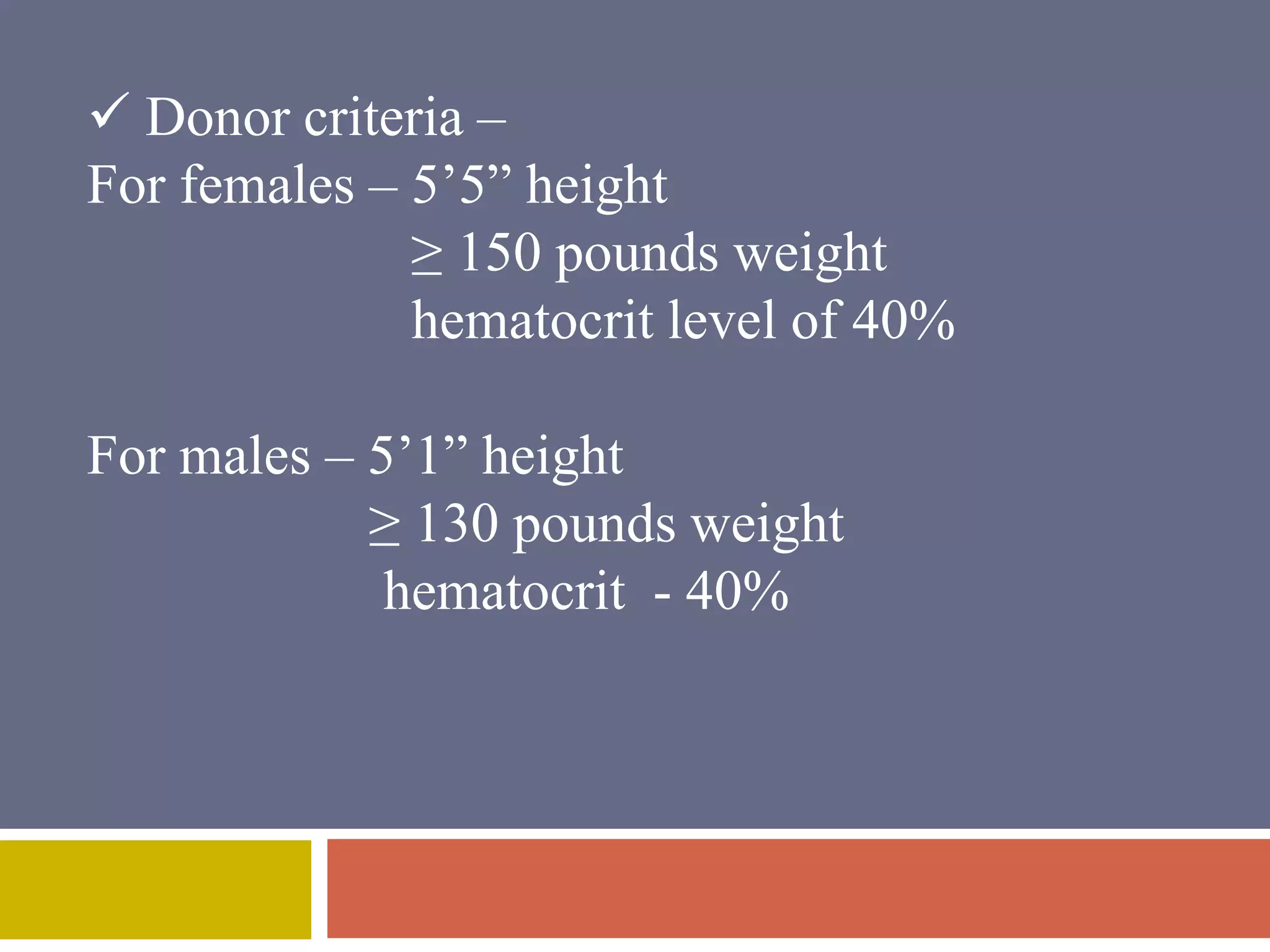  Donor criteria – 
For females – 5’5” height 
≥ 150 pounds weight 
hematocrit level of 40% 
For males – 5’1” height 
≥ 130 pounds weight 
hematocrit - 40% 
 