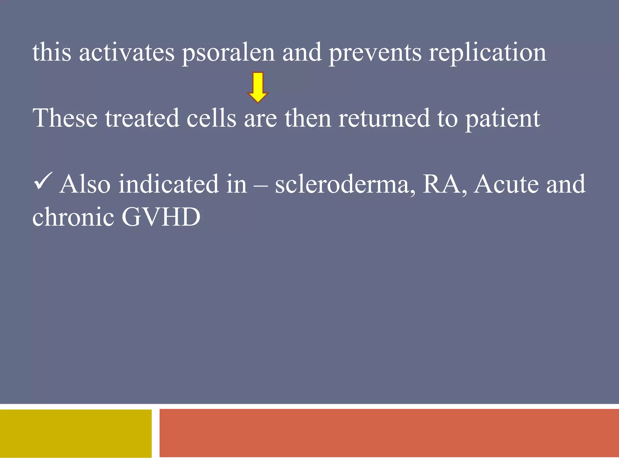 this activates psoralen and prevents replication 
These treated cells are then returned to patient 
 Also indicated in – scleroderma, RA, Acute and 
chronic GVHD 
 