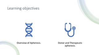 Learning objectives
Overview of Apheresis. Donor and Therapeutic
apheresis.
 