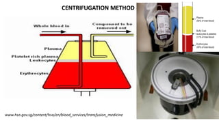 CENTRIFUGATION METHOD
www.hsa.gov.sg/content/hsa/en/blood_services/transfusion_medicine
 