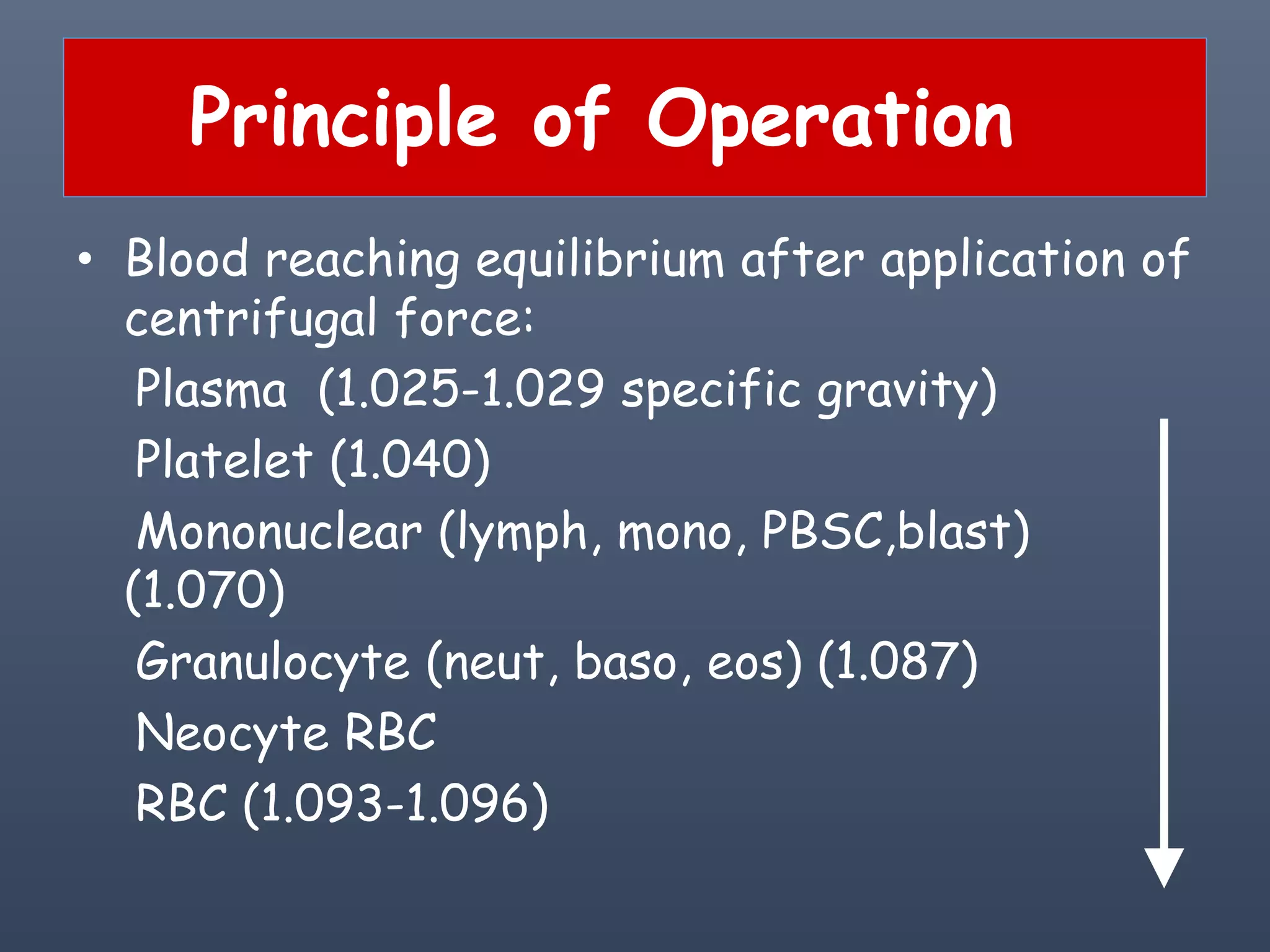 Principle of Operation
• Blood reaching equilibrium after application of
centrifugal force:
Plasma (1.025-1.029 specific gravity)
Platelet (1.040)
Mononuclear (lymph, mono, PBSC,blast)
(1.070)
Granulocyte (neut, baso, eos) (1.087)
Neocyte RBC
RBC (1.093-1.096)
 