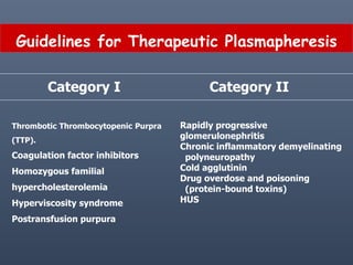 Guidelines for Therapeutic Plasmapheresis
Category I Category II
Thrombotic Thrombocytopenic Purpra
(TTP).
Coagulation factor inhibitors
Homozygous familial
hypercholesterolemia
Hyperviscosity syndrome
Postransfusion purpura
Rapidly progressive
glomerulonephritis
Chronic inflammatory demyelinating
polyneuropathy
Cold agglutinin
Drug overdose and poisoning
(protein-bound toxins)
HUS
 