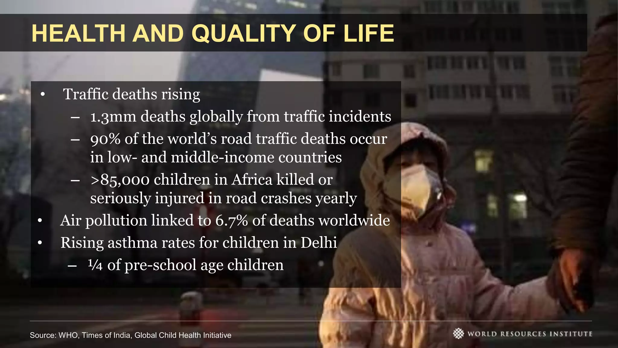 HEALTH AND QUALITY OF LIFE
• Traffic deaths rising
– 1.3mm deaths globally from traffic incidents
– 90% of the world’s road traffic deaths occur
in low- and middle-income countries
– >85,000 children in Africa killed or
seriously injured in road crashes yearly
• Air pollution linked to 6.7% of deaths worldwide
• Rising asthma rates for children in Delhi
– ¼ of pre-school age children
Source: WHO, Times of India, Global Child Health Initiative
 