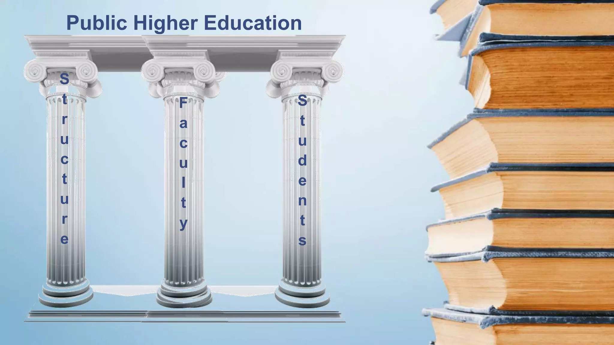 S
t
r
u
c
t
u
r
e
F
a
c
u
l
t
y
S
t
u
d
e
n
t
s
Public Higher Education
 