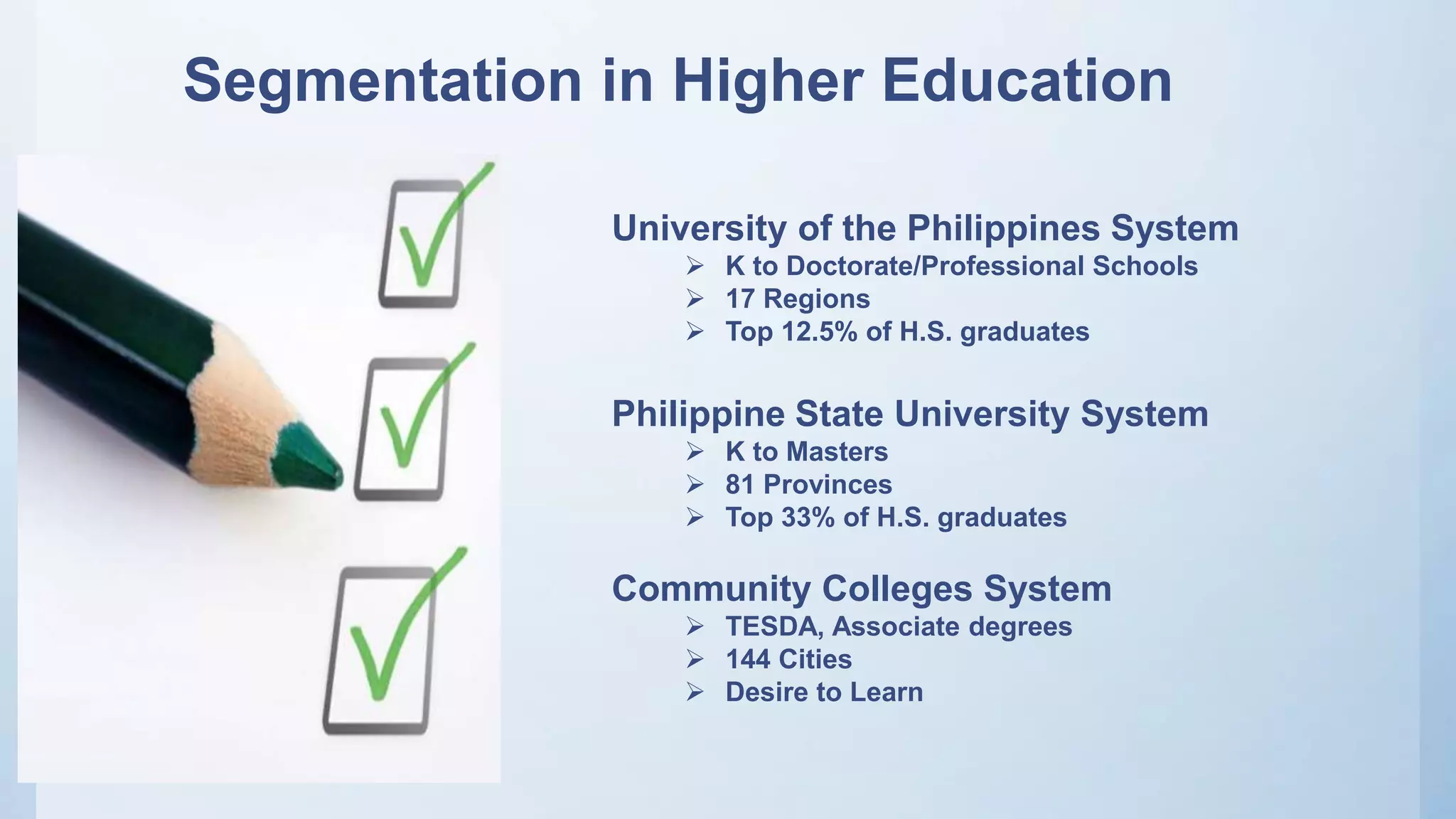University of the Philippines System
 K to Doctorate/Professional Schools
 17 Regions
 Top 12.5% of H.S. graduates
Philippine State University System
 K to Masters
 81 Provinces
 Top 33% of H.S. graduates
Community Colleges System
 TESDA, Associate degrees
 144 Cities
 Desire to Learn
Segmentation in Higher Education
 