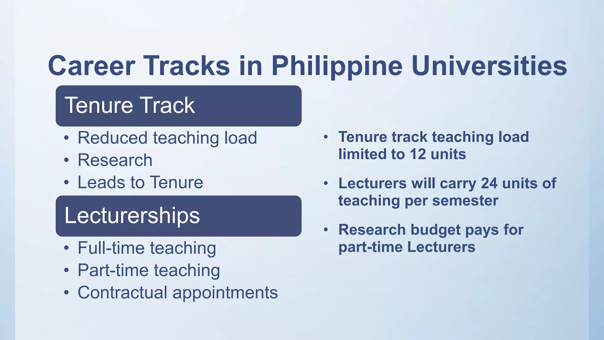 Career Tracks in Philippine Universities
Tenure Track
• Reduced teaching load
• Research
• Leads to Tenure
Lecturerships
• Full-time teaching
• Part-time teaching
• Contractual appointments
• Tenure track teaching load
limited to 12 units
• Lecturers will carry 24 units of
teaching per semester
• Research budget pays for
part-time Lecturers
 