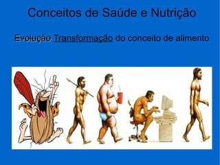 Conceitos de Saúde e Nutrição
EvoluçãoEvolução Transformação do conceito de alimento
 