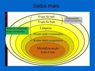 Saiba mais.
 
