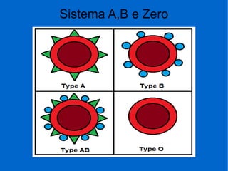 Sistema A,B e Zero
 