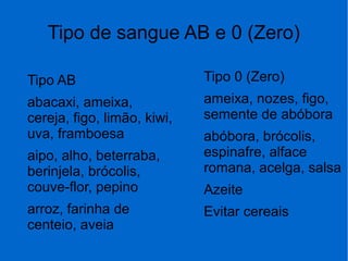 Tipo de sangue AB e 0 (Zero)
Tipo 0 (Zero)
ameixa, nozes, figo,
semente de abóbora
abóbora, brócolis,
espinafre, alface
romana, acelga, salsa
Azeite
Evitar cereais
Tipo AB
abacaxi, ameixa,
cereja, figo, limão, kiwi,
uva, framboesa
aipo, alho, beterraba,
berinjela, brócolis,
couve-flor, pepino
arroz, farinha de
centeio, aveia
 