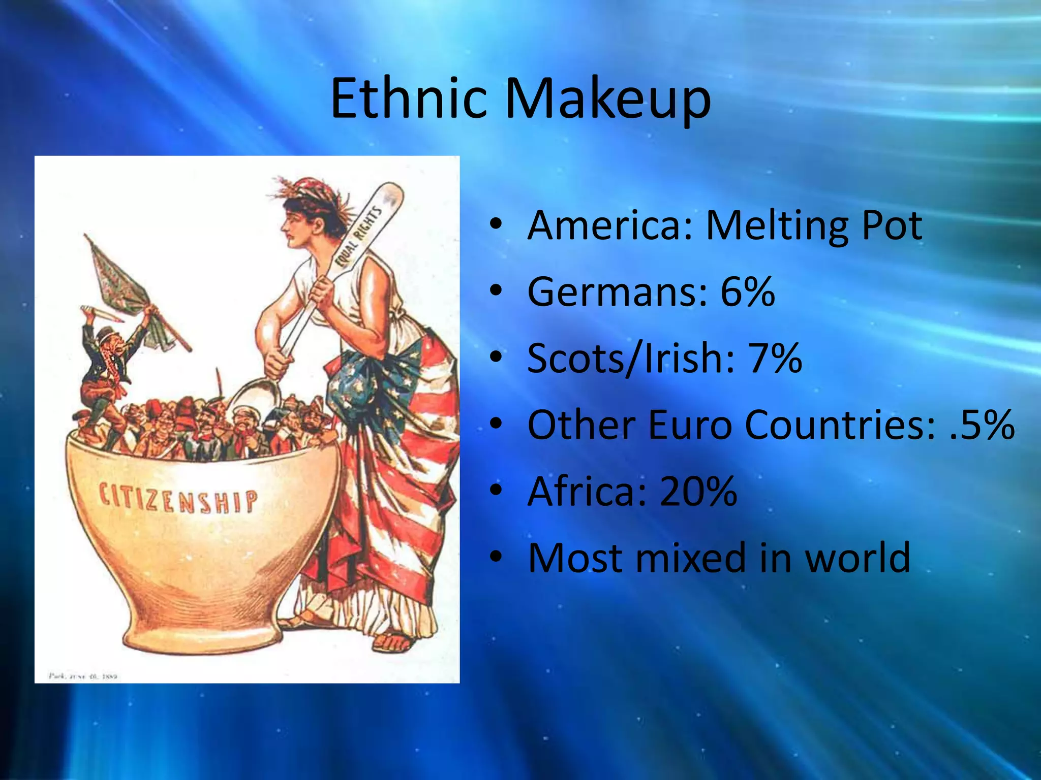 Ethnic MakeupAmerica: Melting PotGermans: 6%Scots/Irish: 7%Other Euro Countries: .5%Africa: 20%Most mixed in world