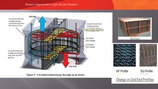 Rotary regenerative type air pre heaters
1.2mm thick
 