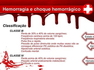 Classificação
CLASSE III
Perda de 30% a 40% do volume sangüíneo;
Freqüência cardíaca acima de 120 bpm;
Freqüência respiratória elevada;
Pulso fino e rápido;
Pressão de pulso diminuída onde muitas vezes não se
consegue diferenciar PA sistólica da PA diastólica;
Hipotensão arterial sistólica;
Confusão mental.
CLASSE IV
Perda acima de 40% do volume sangüíneo;
Pressão arterial praticamente indetectável;
Confusão e coma.
Estado d
Hematos
Hem
 