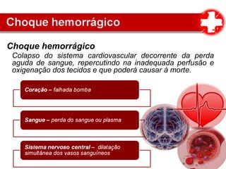 Choque hemorrágico
Colapso do sistema cardiovascular decorrente da perda
aguda de sangue, repercutindo na inadequada perfusão e
oxigenação dos tecidos e que poderá causar à morte.
 