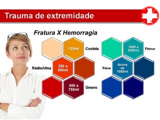 Fratura X Hemorragia
 