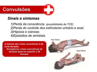 1)Perda da consciência. (possibilidade de TCE)
2)Perda do controle dos esfíncteres urinário e anal;
3)Hipóxia e cianose;
4)Episódios de amnésia.
Sinais e sintomasSinais e sintomas
A maioria das crises convulsivas é de
curta duração.
Emergência: crises convulsivas deEmergência: crises convulsivas de
duração igual ou superior a 30duração igual ou superior a 30
minutos.minutos.
 