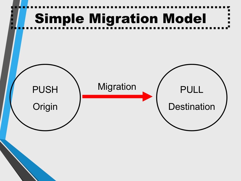 Lee's model of migration