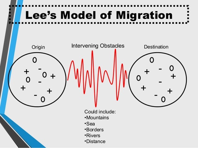 lee s model of migration