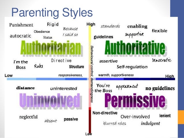 Developmental Psychology
