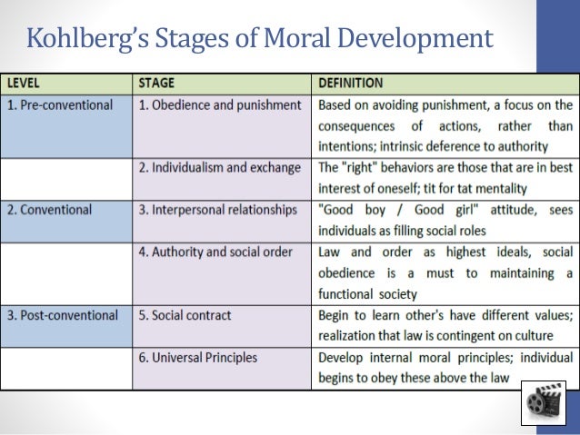 developmental psychology gilligan s theory of moral development
