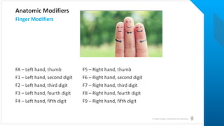 © Health Catalyst. Confidential and Proprietary.
FA – Left hand, thumb F5 – Right hand, thumb
F1 – Left hand, second digit F6 – Right hand, second digit
F2 – Left hand, third digit F7 – Right hand, third digit
F3 – Left hand, fourth digit F8 – Right hand, fourth digit
F4 – Left hand, fifth digit F9 – Right hand, fifth digit
Finger Modifiers
Anatomic Modifiers
 
