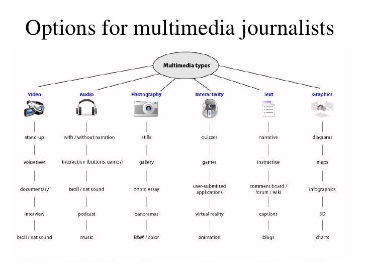 How to create a multimedia presentation