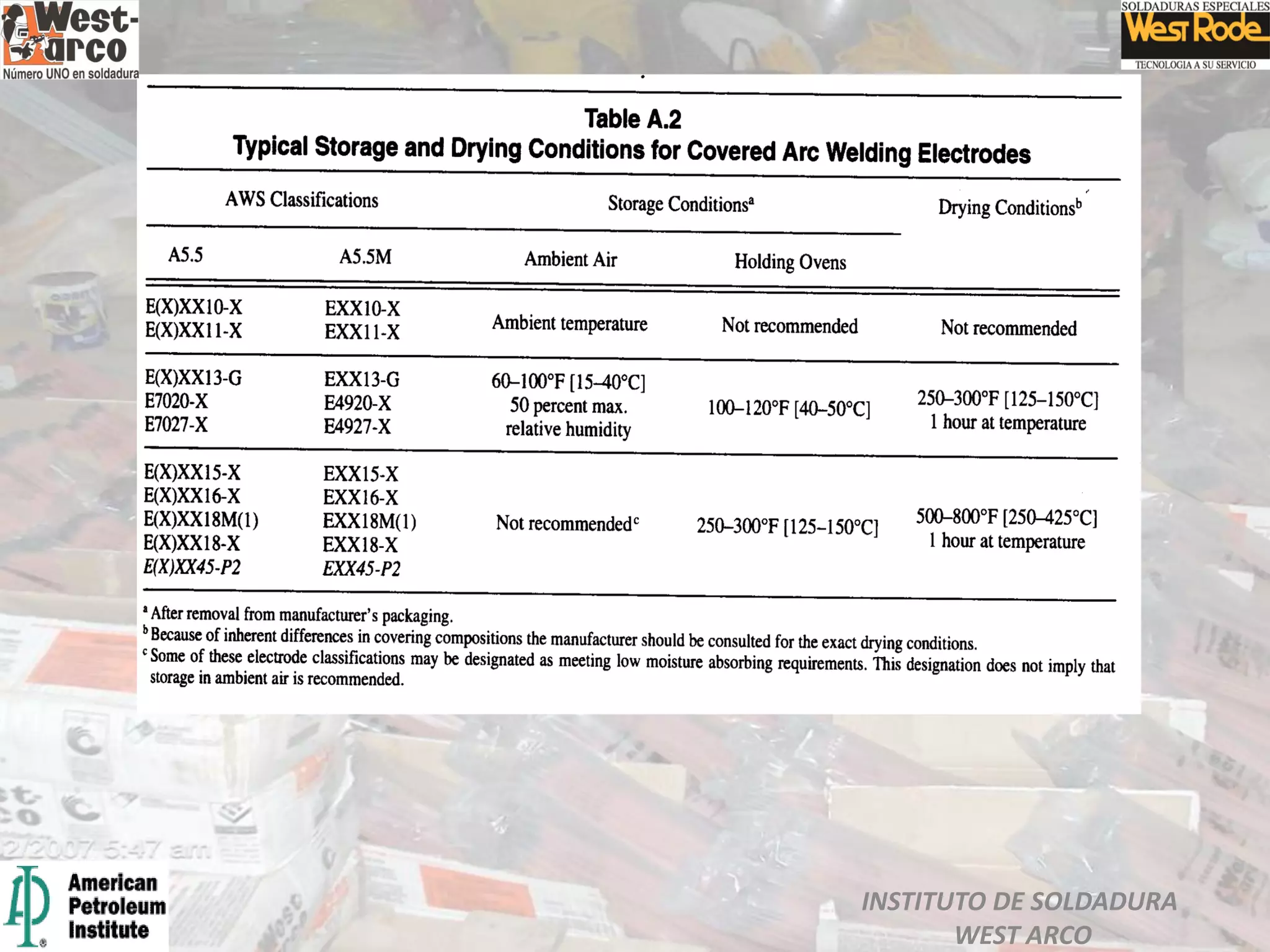 INSTITUTO DE SOLDADURA
WEST ARCO
 