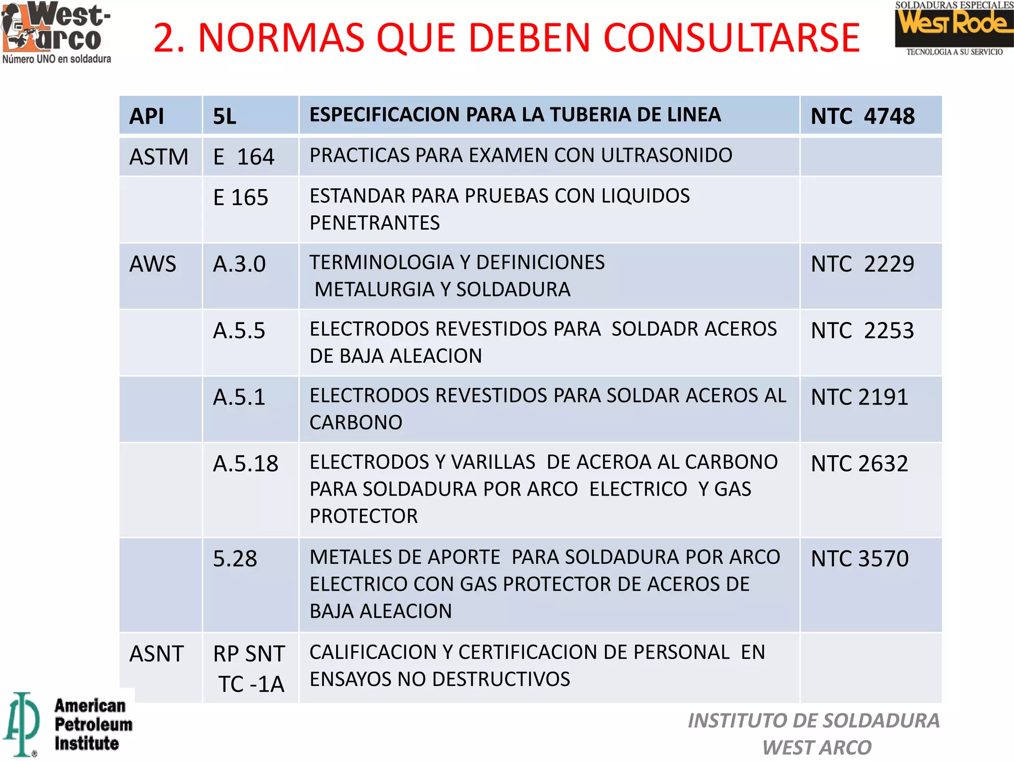 2. NORMAS QUE DEBEN CONSULTARSE
API 5L ESPECIFICACION PARA LA TUBERIA DE LINEA NTC 4748
ASTM E 164 PRACTICAS PARA EXAMEN CON ULTRASONIDO
E 165 ESTANDAR PARA PRUEBAS CON LIQUIDOS
PENETRANTES
AWS A.3.0 TERMINOLOGIA Y DEFINICIONES
METALURGIA Y SOLDADURA
NTC 2229
A.5.5 ELECTRODOS REVESTIDOS PARA SOLDADR ACEROS
DE BAJA ALEACION
NTC 2253
A.5.1 ELECTRODOS REVESTIDOS PARA SOLDAR ACEROS AL
CARBONO
NTC 2191
A.5.18 ELECTRODOS Y VARILLAS DE ACEROA AL CARBONO
PARA SOLDADURA POR ARCO ELECTRICO Y GAS
PROTECTOR
NTC 2632
5.28 METALES DE APORTE PARA SOLDADURA POR ARCO
ELECTRICO CON GAS PROTECTOR DE ACEROS DE
BAJA ALEACION
NTC 3570
ASNT RP SNT
TC -1A
CALIFICACION Y CERTIFICACION DE PERSONAL EN
ENSAYOS NO DESTRUCTIVOS
INSTITUTO DE SOLDADURA
WEST ARCO
 
