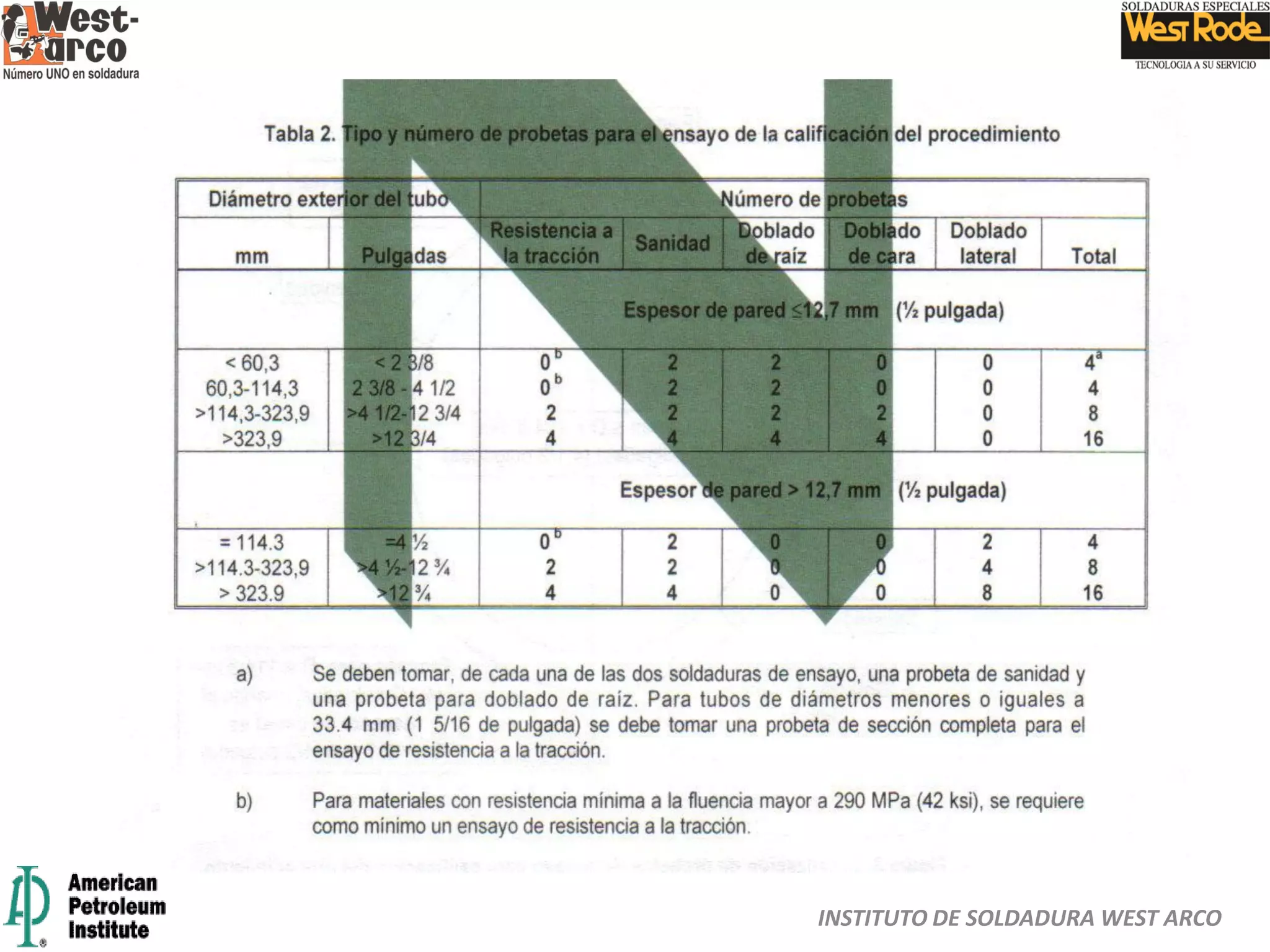 INSTITUTO DE SOLDADURA WEST ARCO
 